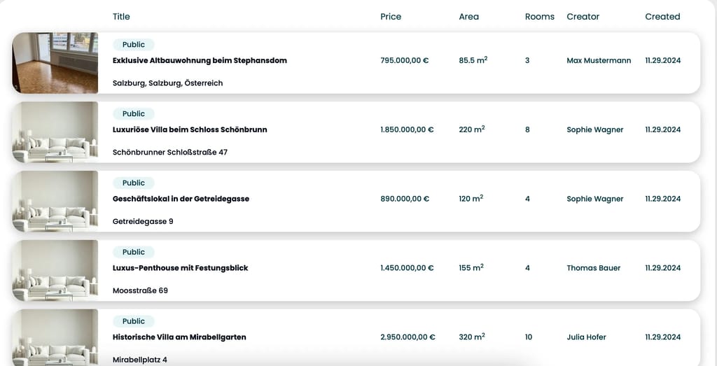 Liste von Immobilien in Realitiq