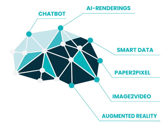 Animation IQ with all functions: Chatbot, AI-Renderings, Smart Data, Paper2Pixel, Image2Video, Augmented Reality