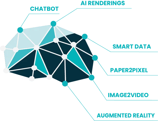 Brain with all IQ functions - Chatbot, AI Renderings, Smart Data, Paper2Pixel, Image2Video, Augmented Reality