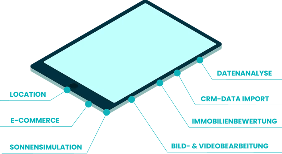 Animation with all IT functions: Location, e-Commerce, Sonnensimulation, Datenanalyse, CRM-Data Import, Immobilienbewertung, Bild- & Videobearbeitung
