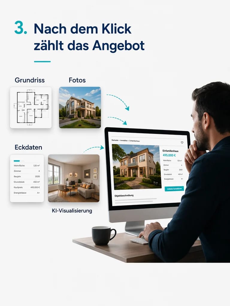 Infografik nach dem Klick zählt das Angebot