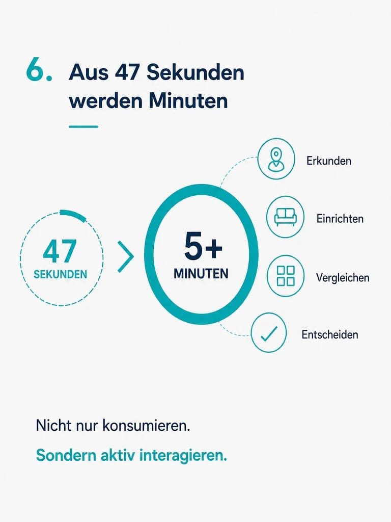 Infografik aus 47 Sekunden werden Minuten