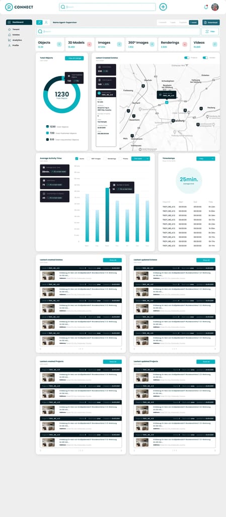 Userdashboard in Realitiq Connect