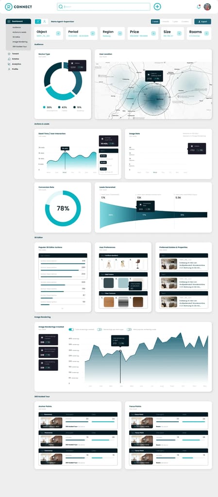 Analytics Dashboard in Realitiq Connect